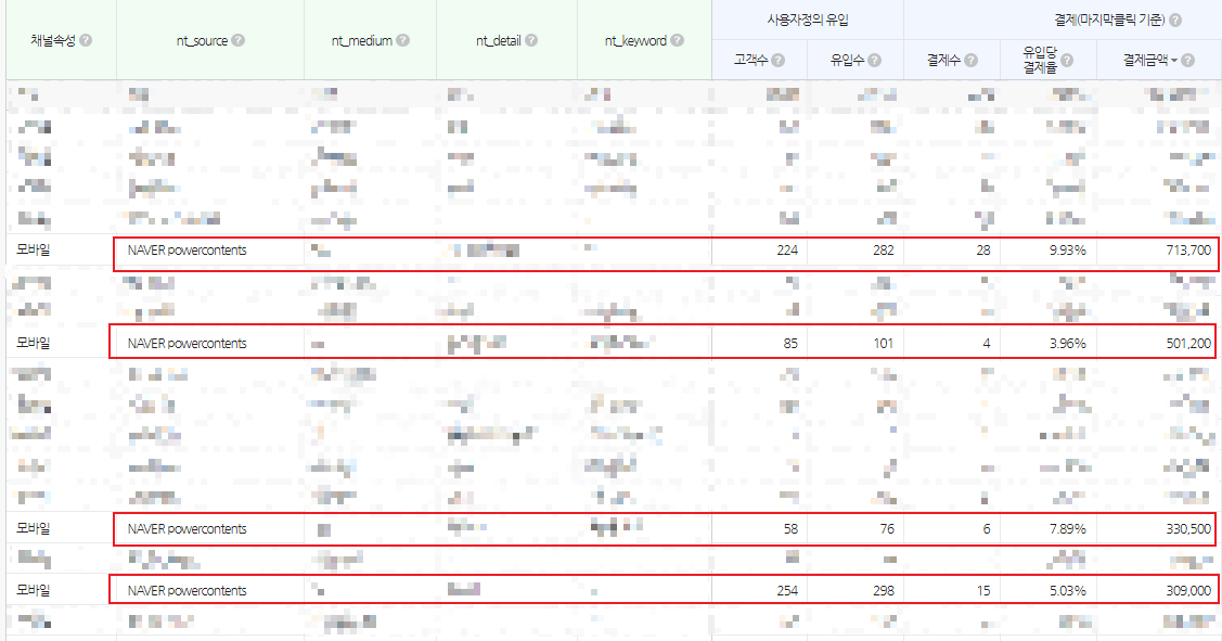 트래픽 1장) 네이버 활용법 본문 이미지