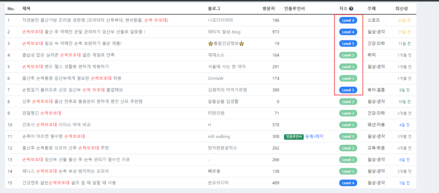 트래픽 1장) 네이버 활용법 본문 이미지